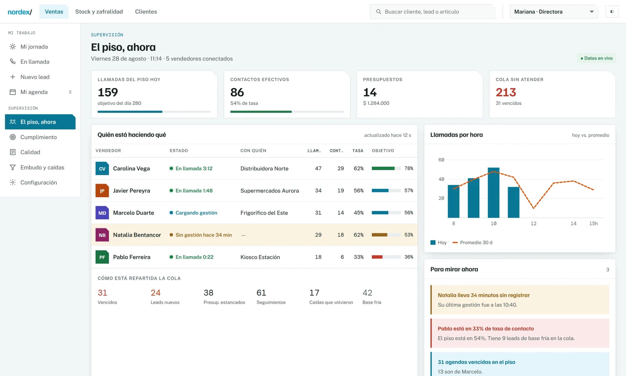 Scrappy CRM — el estado del equipo comercial en vivo